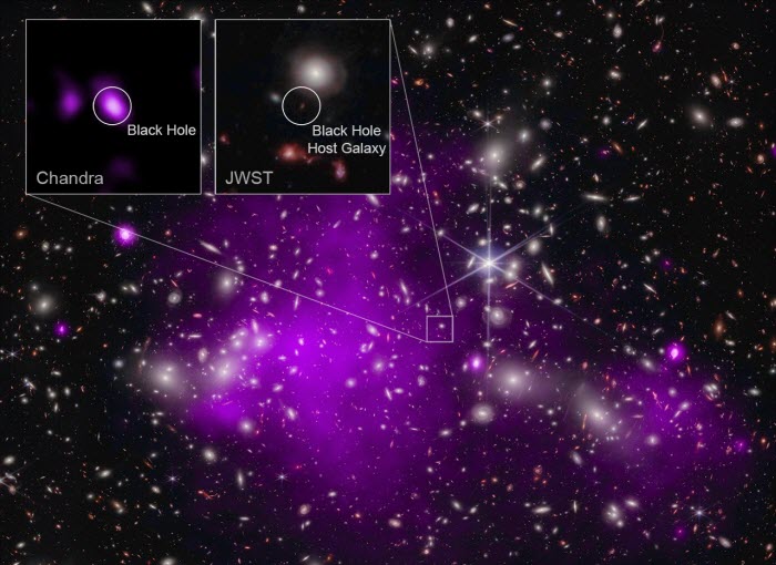  «ناسا» تكتشف أبعد ثقب أسود بواسطة تلسكوب «جيمس ويب» 